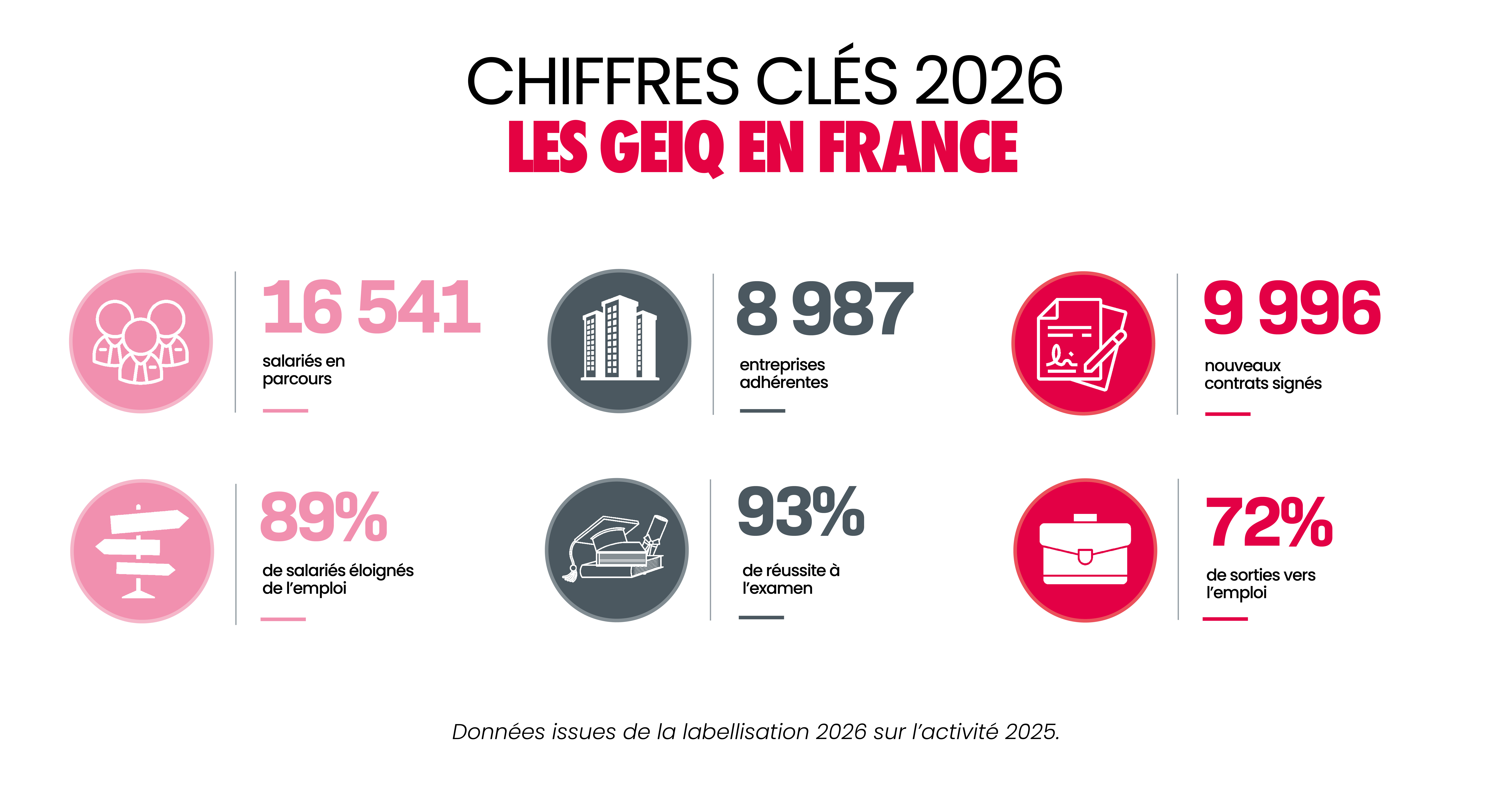 Chiffres cles nationaux france 2026